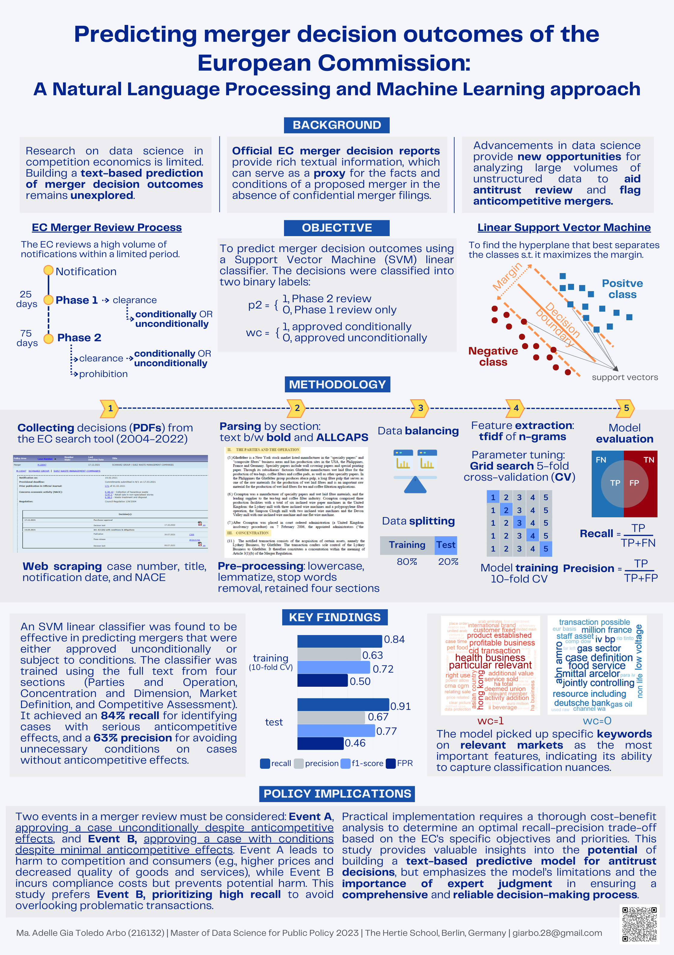 Thesis poster